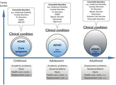 adhd odd comorbidity|Attention deficit hyperactivity disorder and comorbidity: A review of.